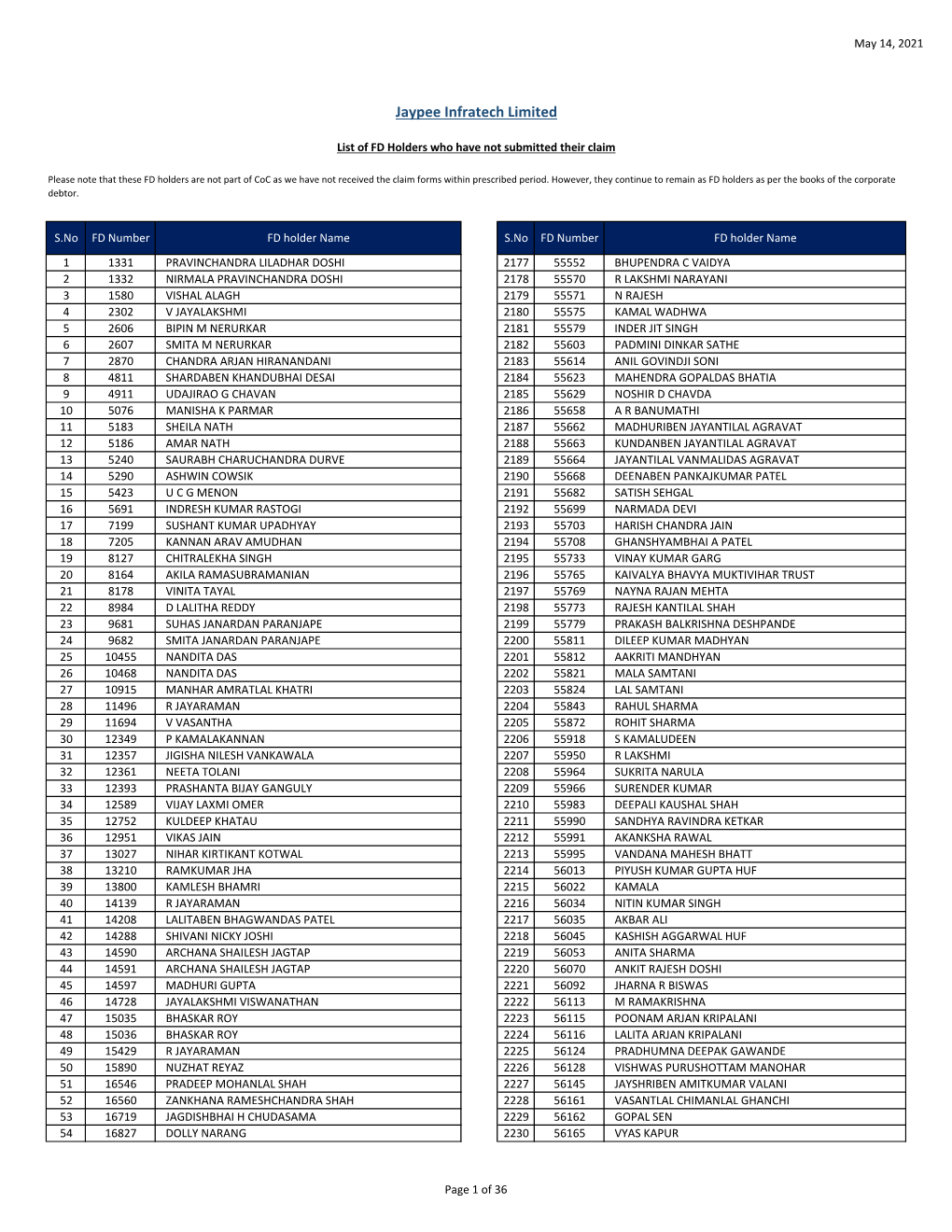 1&2 HB & FD Holders List to Be Uploaded on Website- 14.05.2021