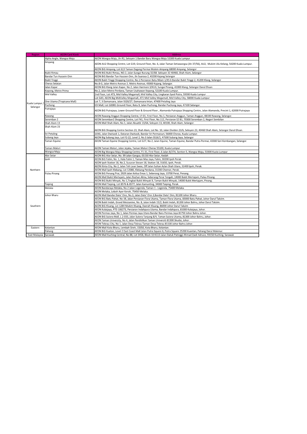 Region Address AEON Wangsa Maju, Jln R1, Seksyen 1