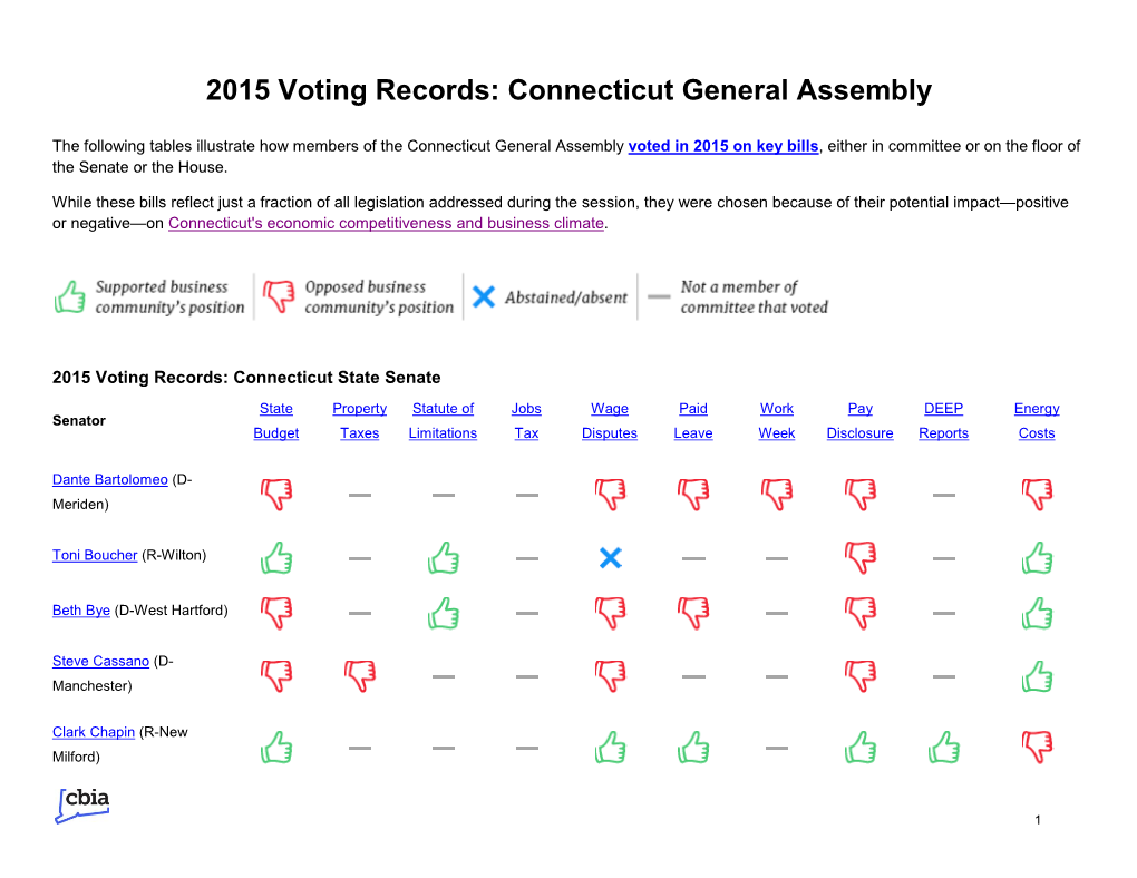 2015 Voting Records: Connecticut General Assembly