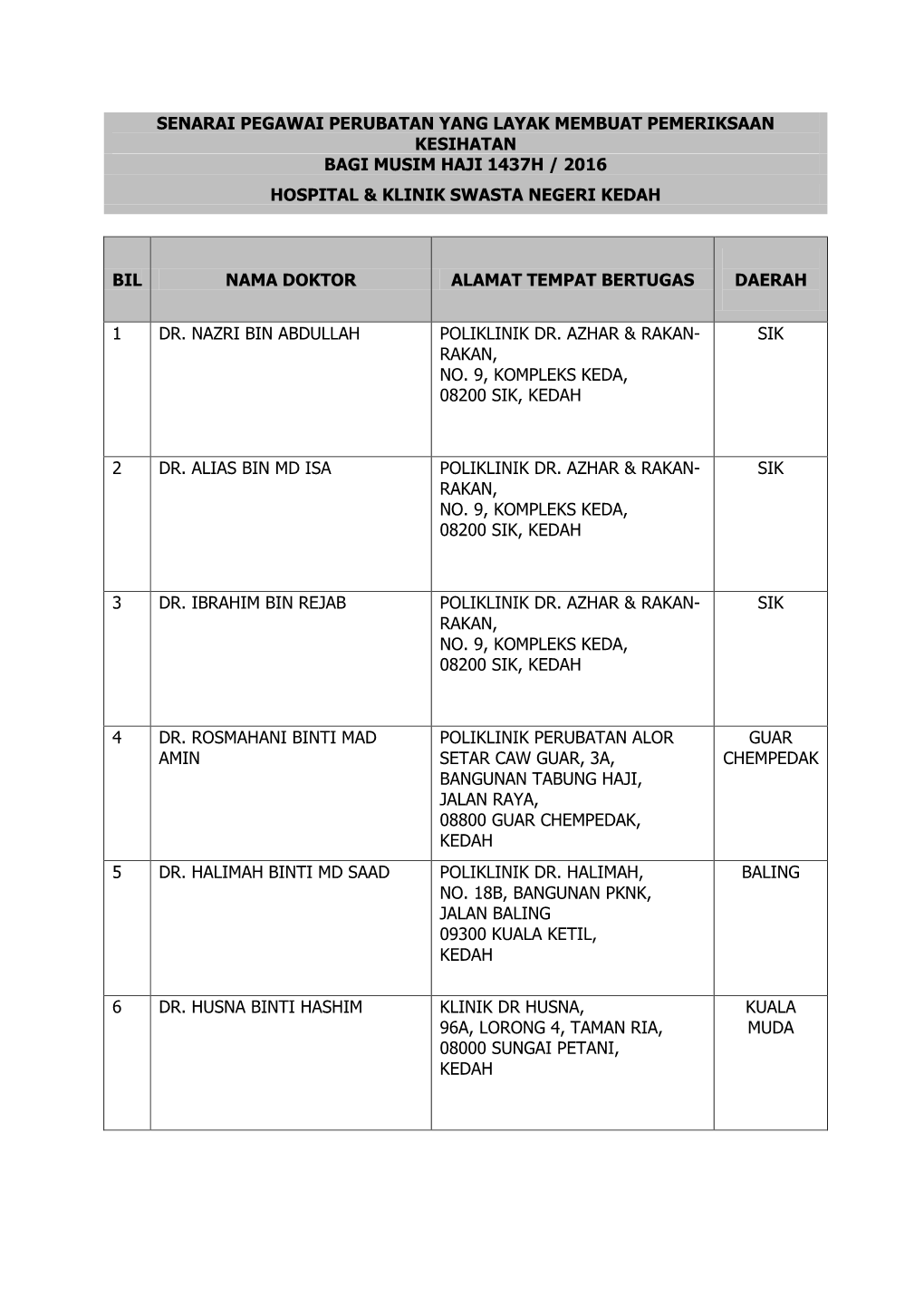 Senarai Pegawai Perubatan Yang Layak Membuat Pemeriksaan Kesihatan Bagi Musim Haji 1437H / 2016 Hospital & Klinik Swasta