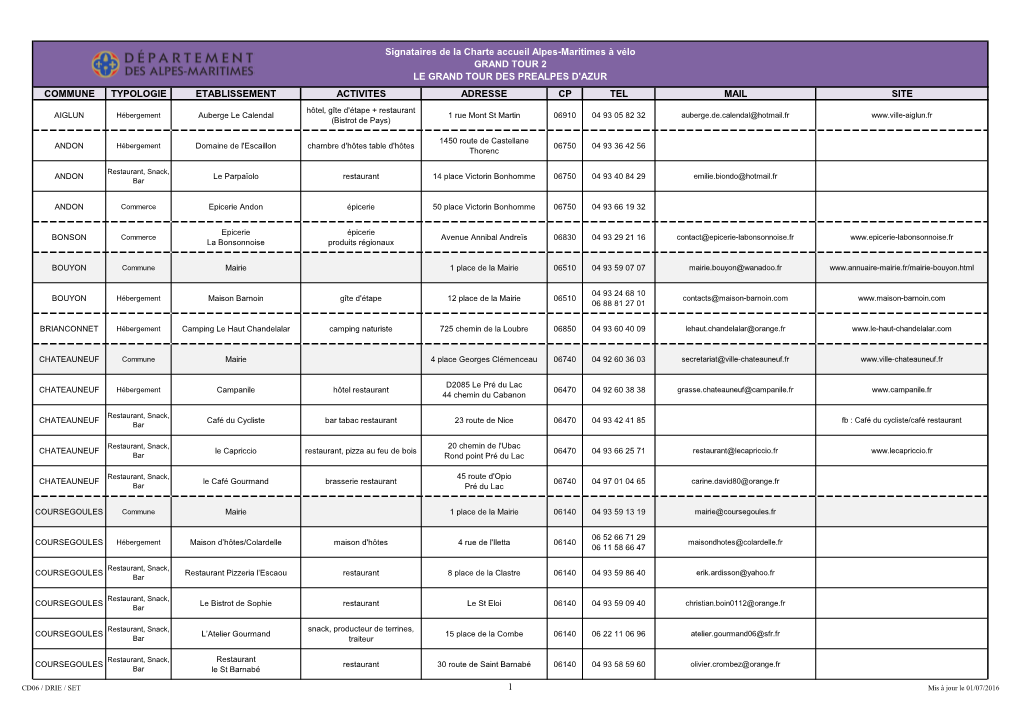 COMMUNE TYPOLOGIE ETABLISSEMENT ACTIVITES ADRESSE CP TEL MAIL SITE Signataires De La Charte Accueil Alpes-Maritimes À Vélo