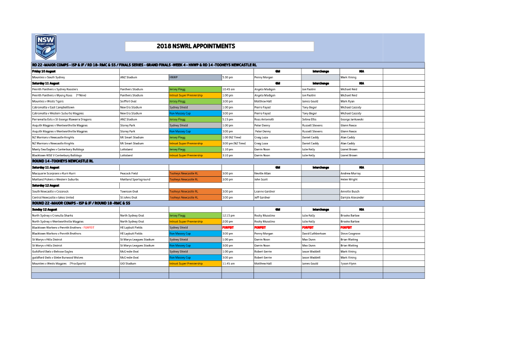 2018 Nswrl Appointments