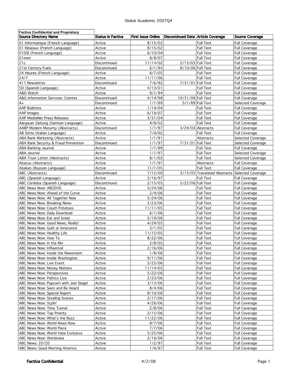 Global Academic 2007Q4 Factiva Confidential 4/2/08 Page 1