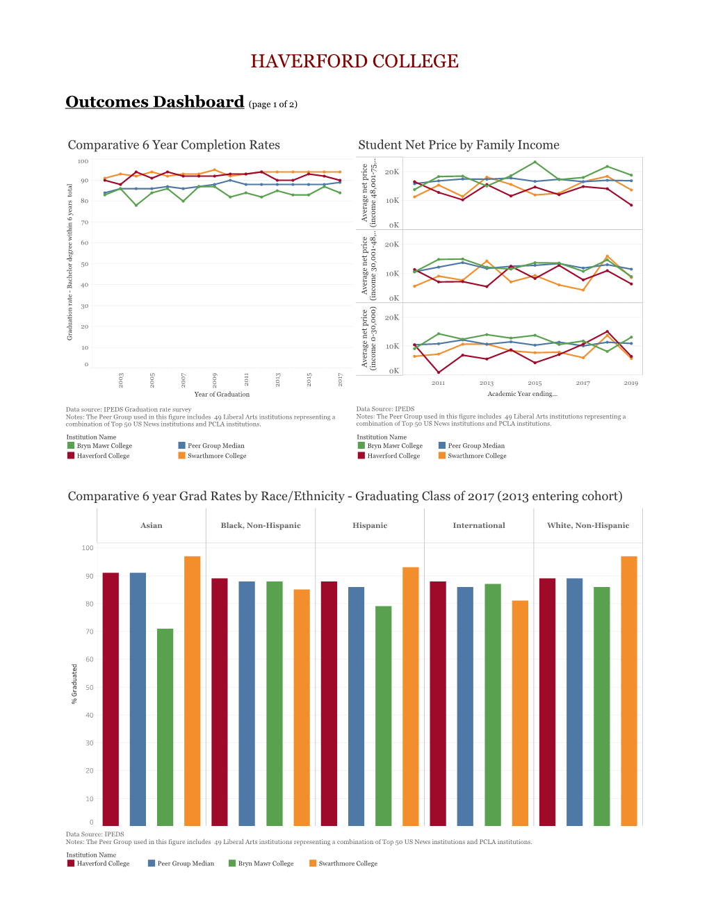 Outcomes Dashboard (Page 1 of 2)