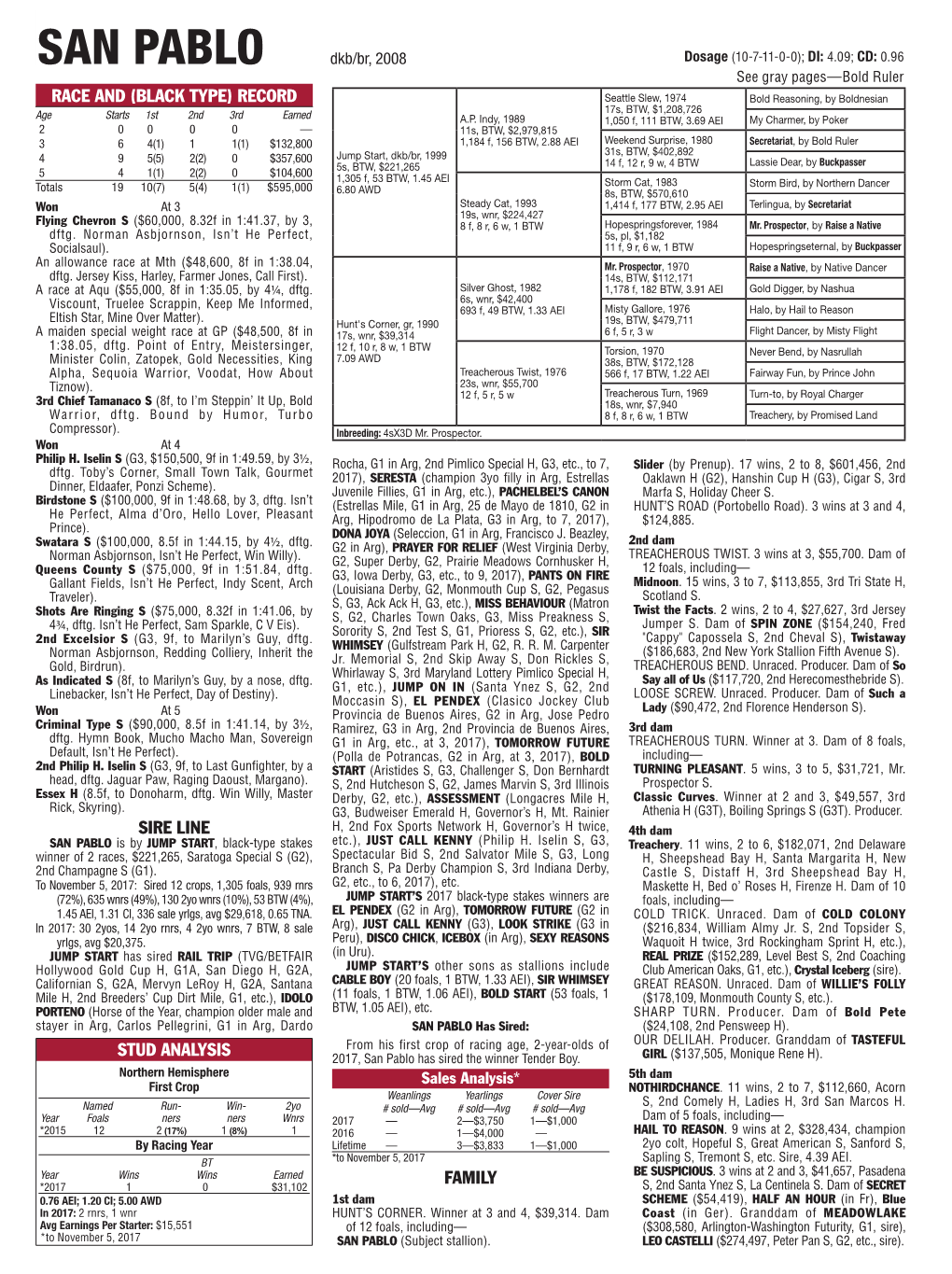 RACE and (BLACK TYPE) RECORD Seattle Slew, 1974 Bold Reasoning, by Boldnesian Age Starts 1St 2Nd 3Rd Earned 17S, BTW, $1,208,726 A.P