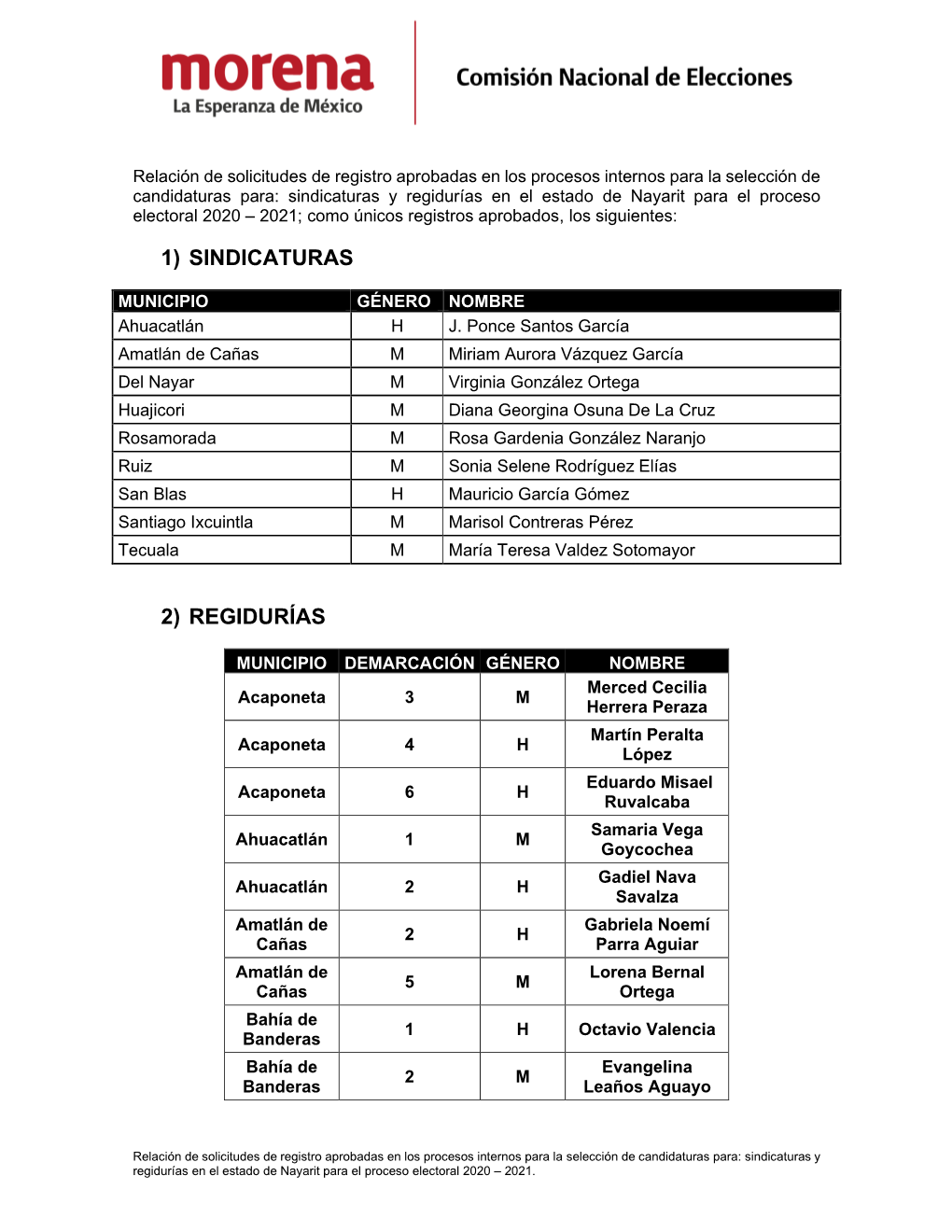 1) Sindicaturas 2) Regidurías