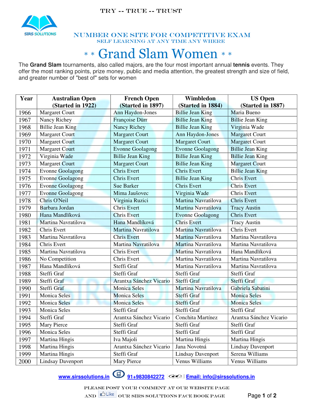 Grand Slam Women * * the Grand Slam Tournaments, Also Called Majors, Are the Four Most Important Annual Tennis Events