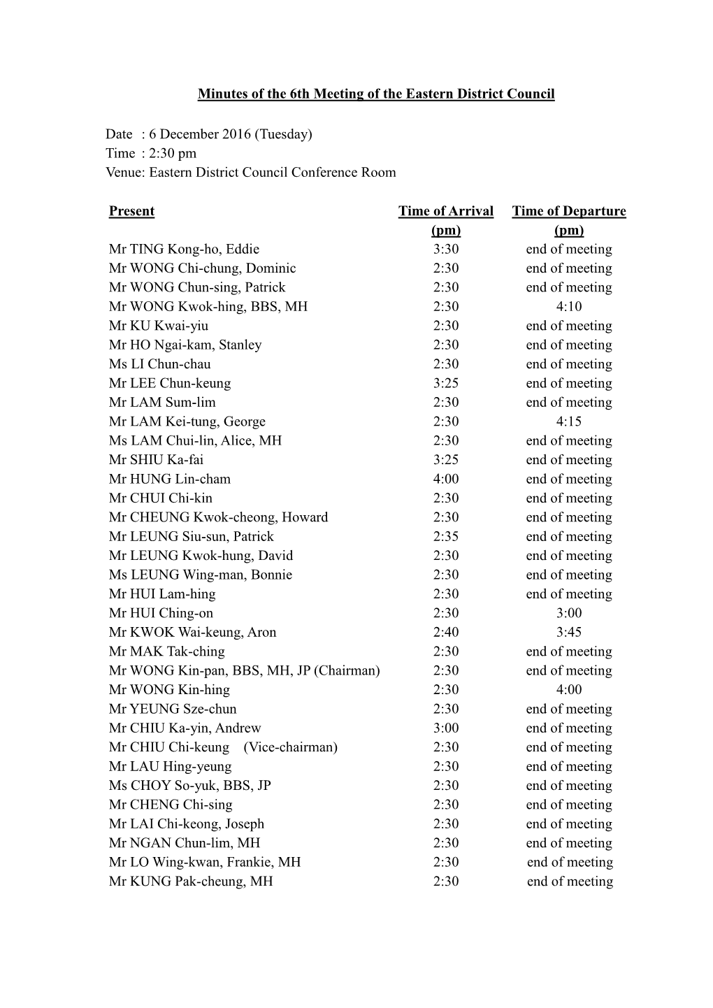 Minutes of the 6Th Meeting of the Eastern District Council Date : 6