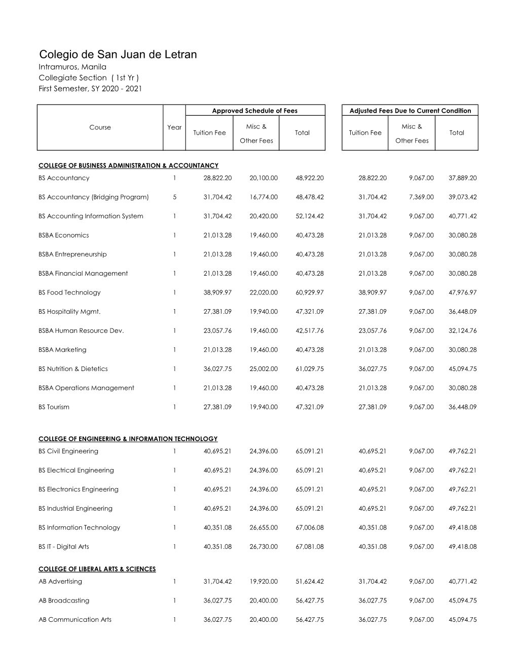 TUITION SY 2020-2021(1St Yr, 1St Sem) Online.Pdf