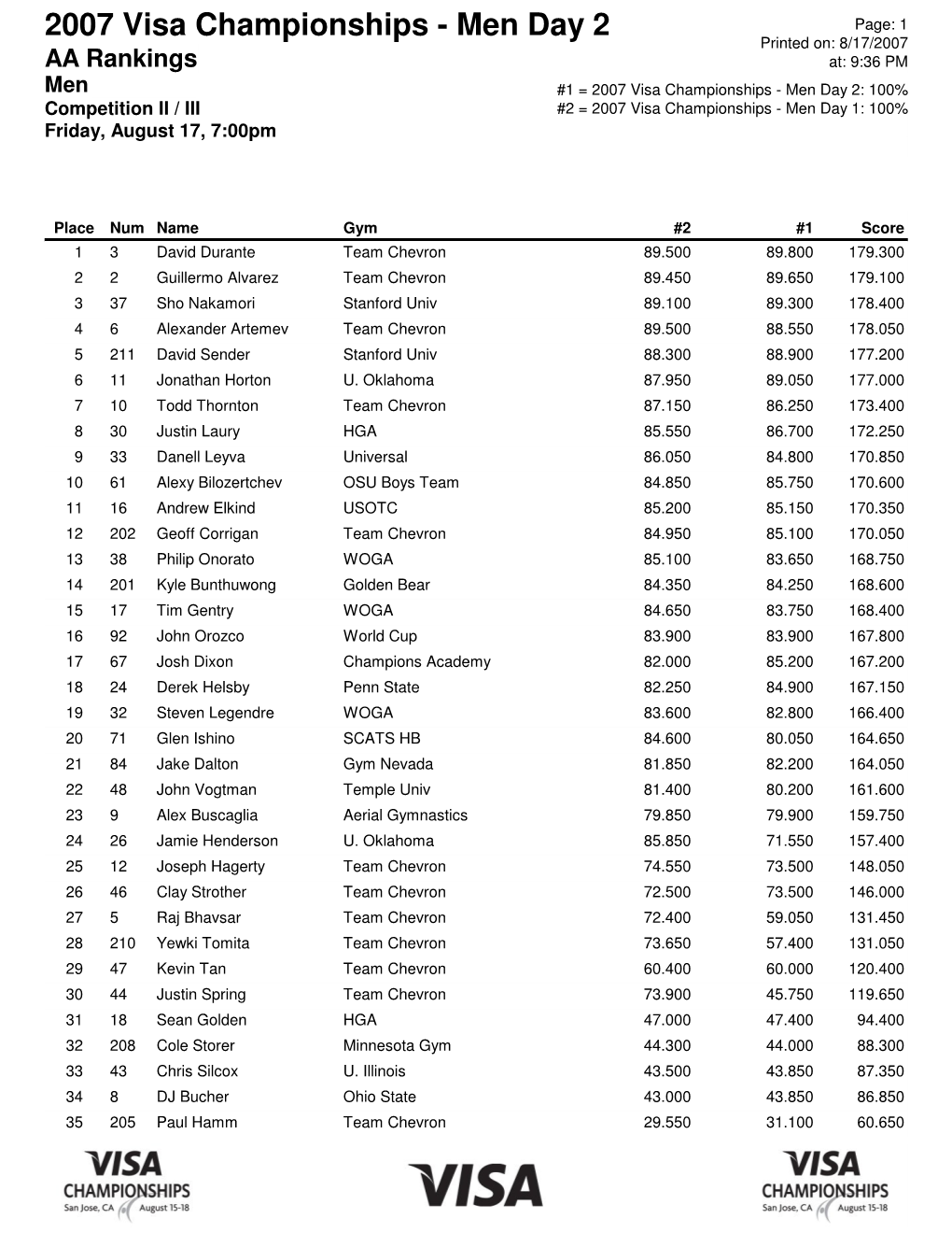 2007 Visa Championships