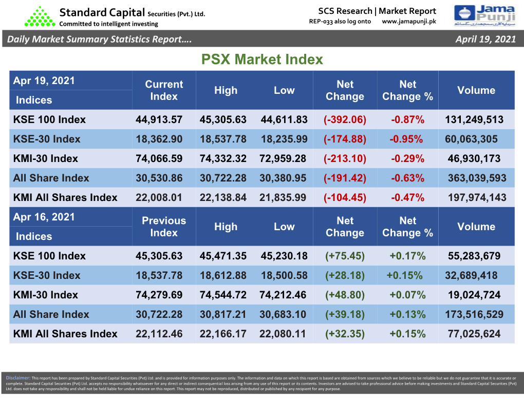 PSX Market Index