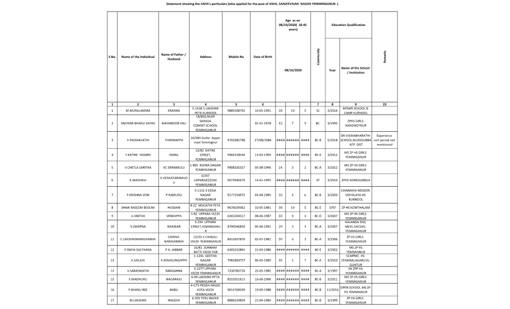 Year Name of the School / Institution 1 2 3 4 5 6 7 8 9 23 1 M.MURALAMMA ERANNA 5-1418-1 LAKSHMI PETA KURNOOL 9885508792 10-05-1