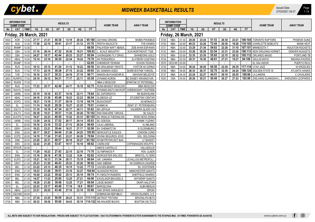 Midweek Basketball Results Midweek Basketball