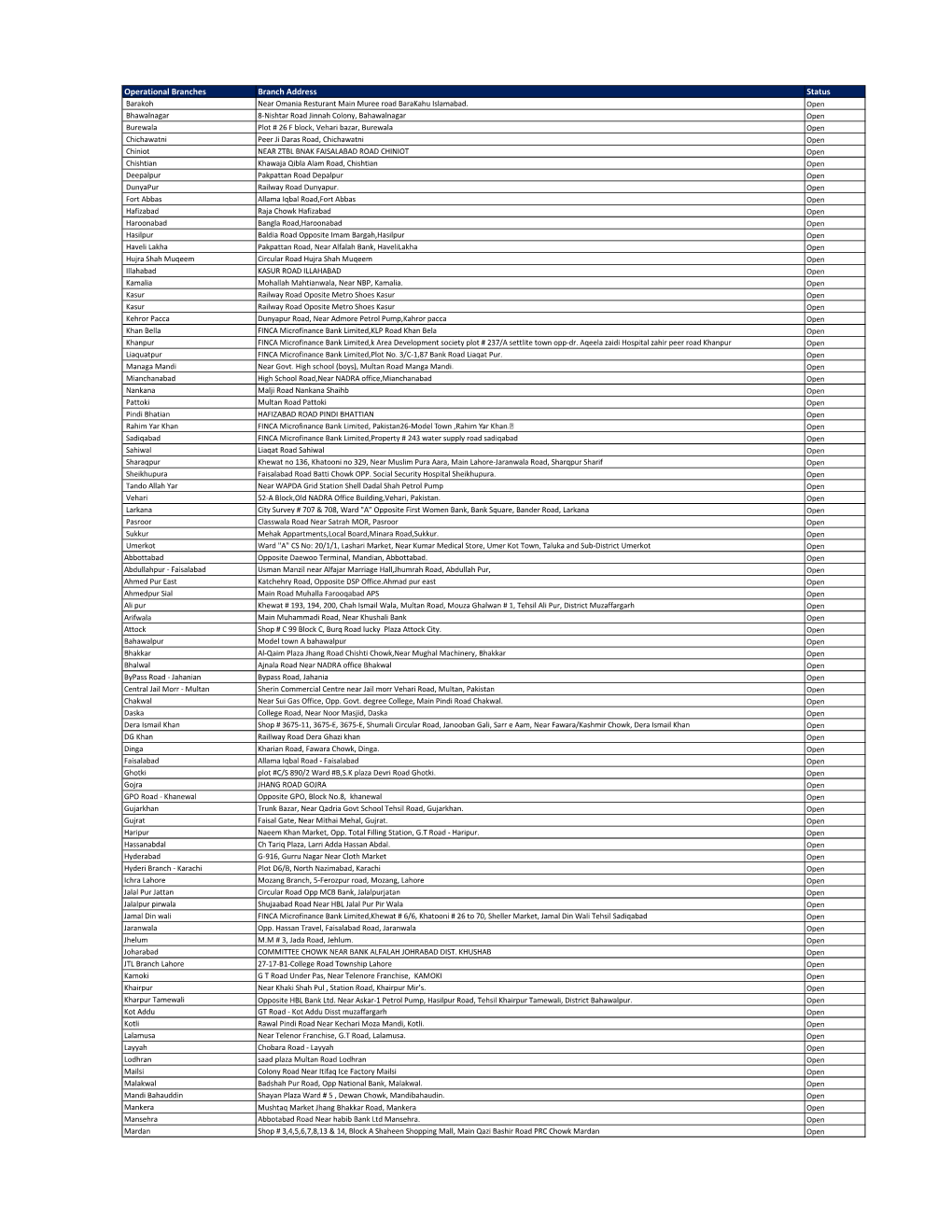 Operational Branches Branch Address Status Barakoh Near Omania Resturant Main Muree Road Barakahu Islamabad
