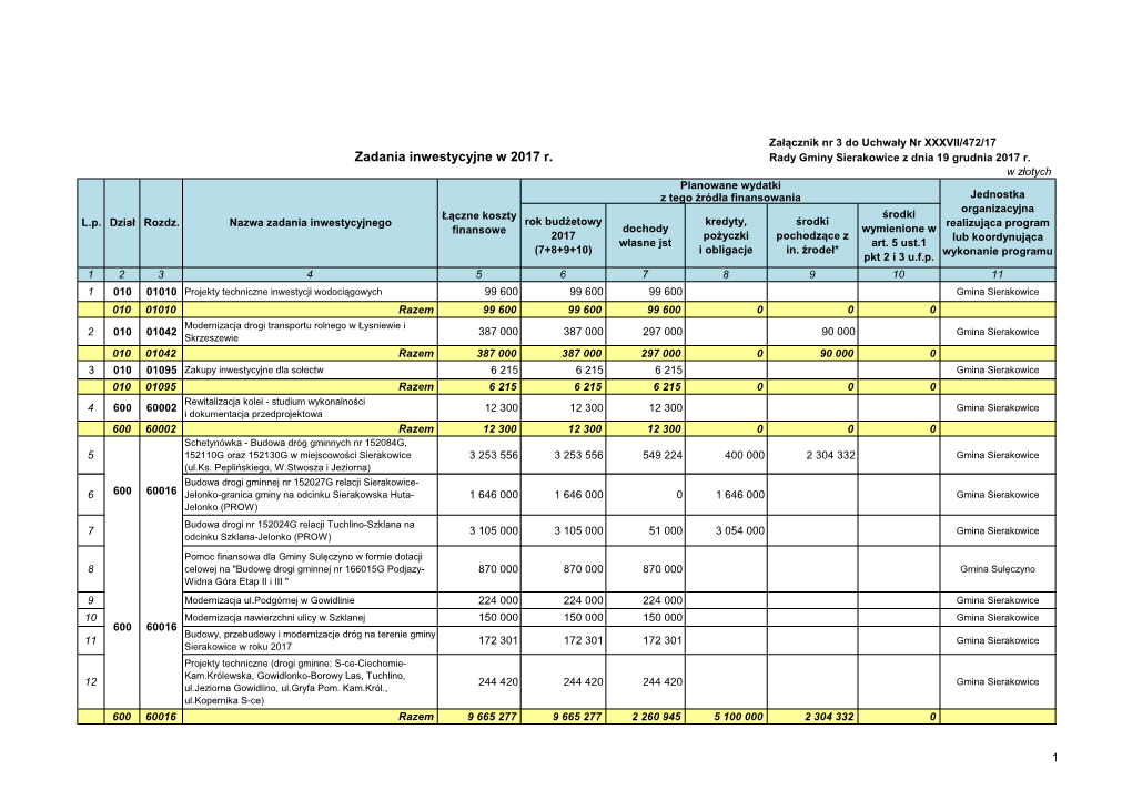 Zadania Inwestycyjne W 2017 R. Rady Gminy Sierakowice Z Dnia 19 Grudnia 2017 R