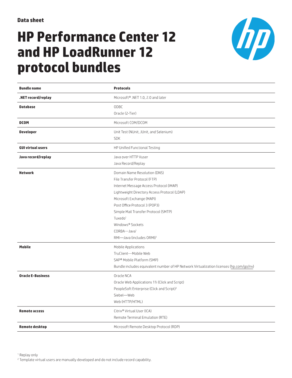 HP Performance Center 12 and HP Loadrunner 12 Protocol Bundles
