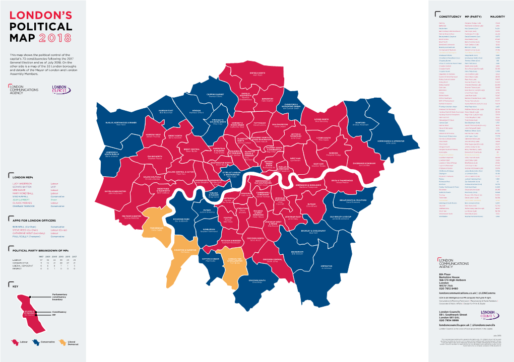 London's Political