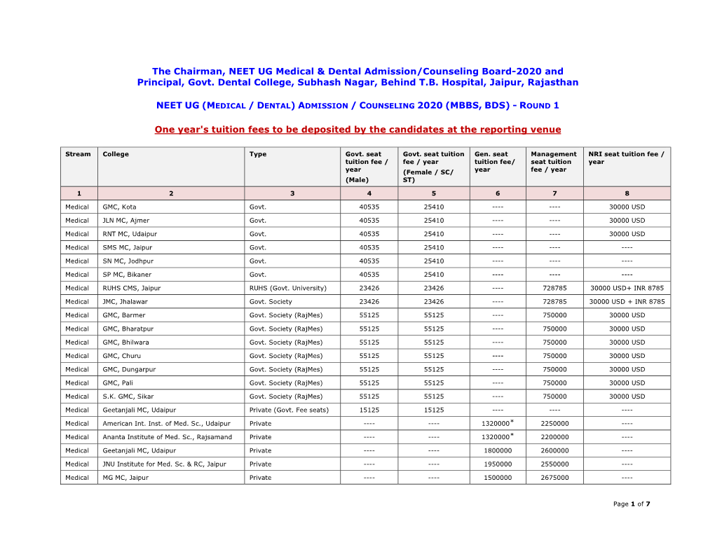 The Chairman, NEET UG Medical & Dental Admission/Counseling