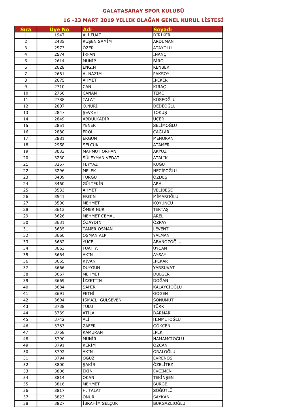 Sıra Üye No Adı Soyadı GALATASARAY SPOR KULUBÜ 16