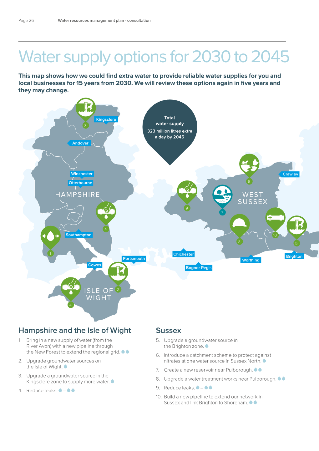 Water Supply Options for 2030 to 2045