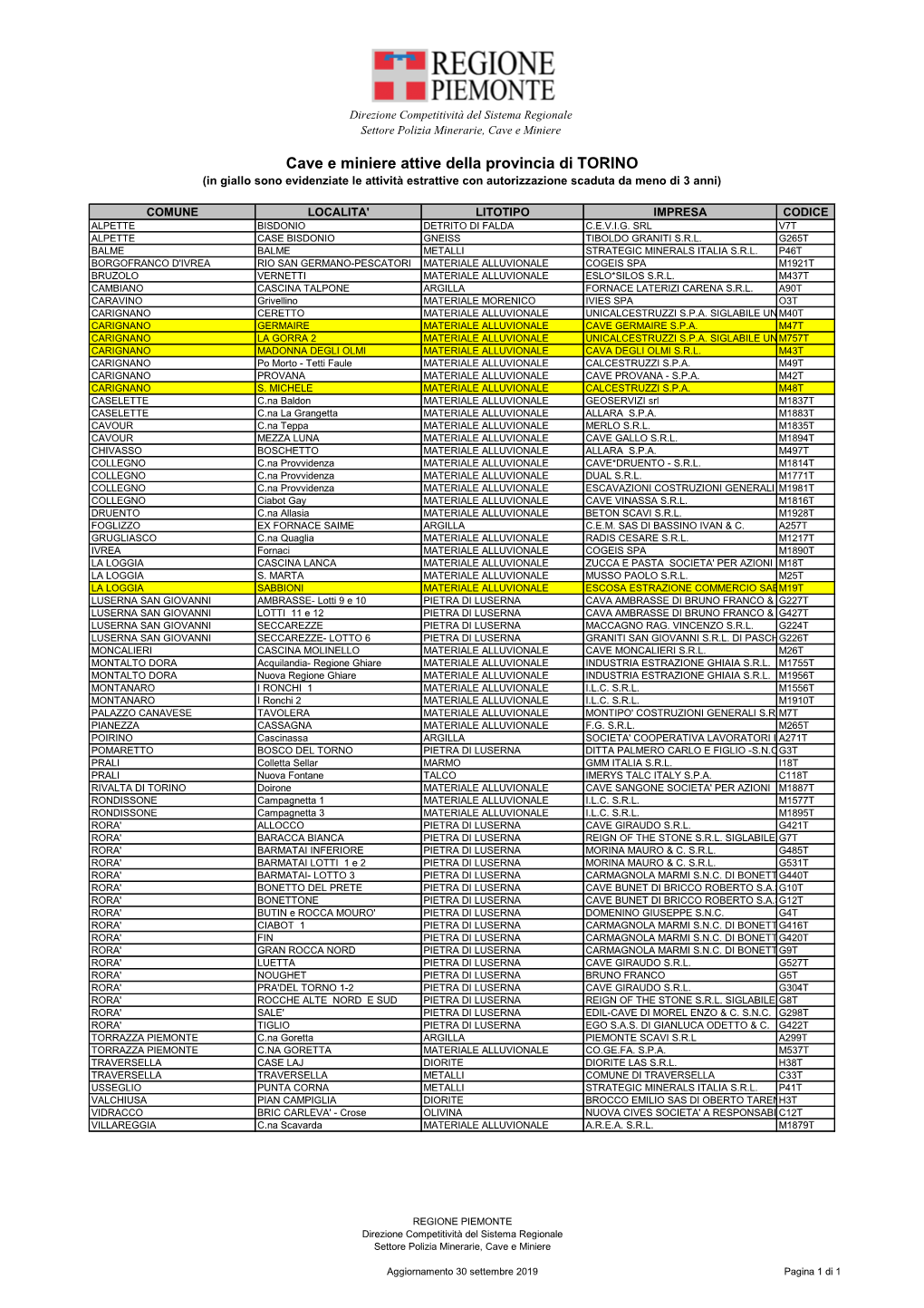 Cave E Miniere Attive Della Provincia Di TORINO (In Giallo Sono Evidenziate Le Attività Estrattive Con Autorizzazione Scaduta Da Meno Di 3 Anni)