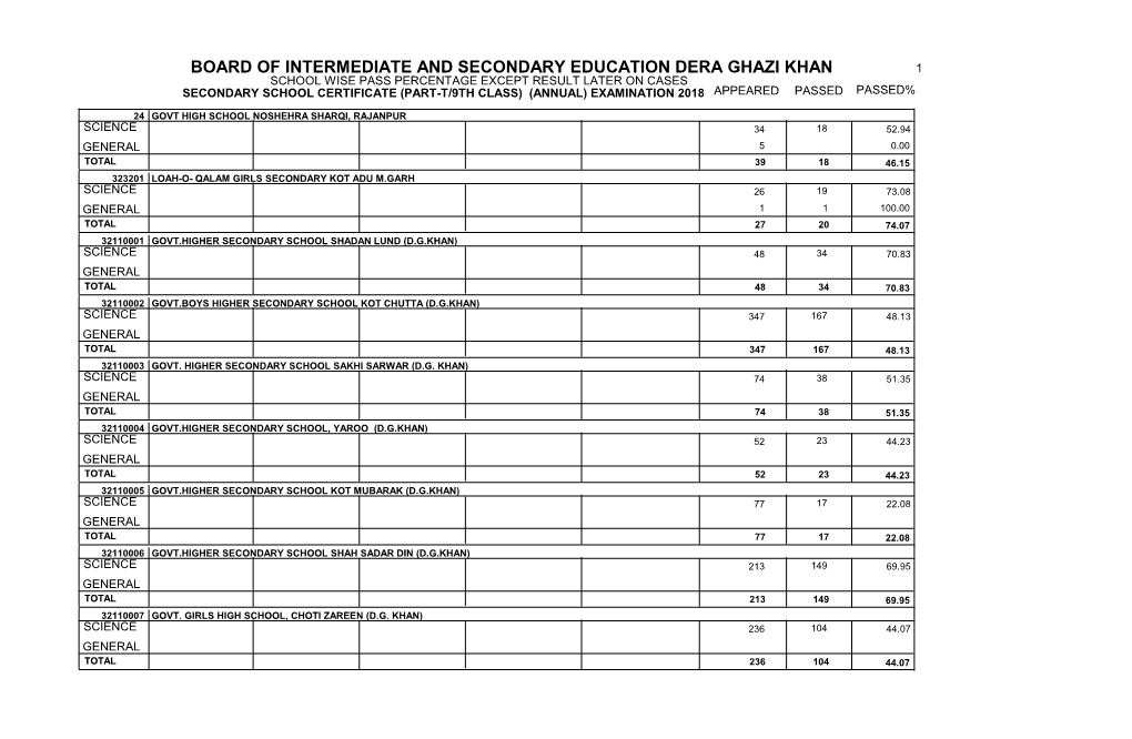 9Th Class Annual 2018