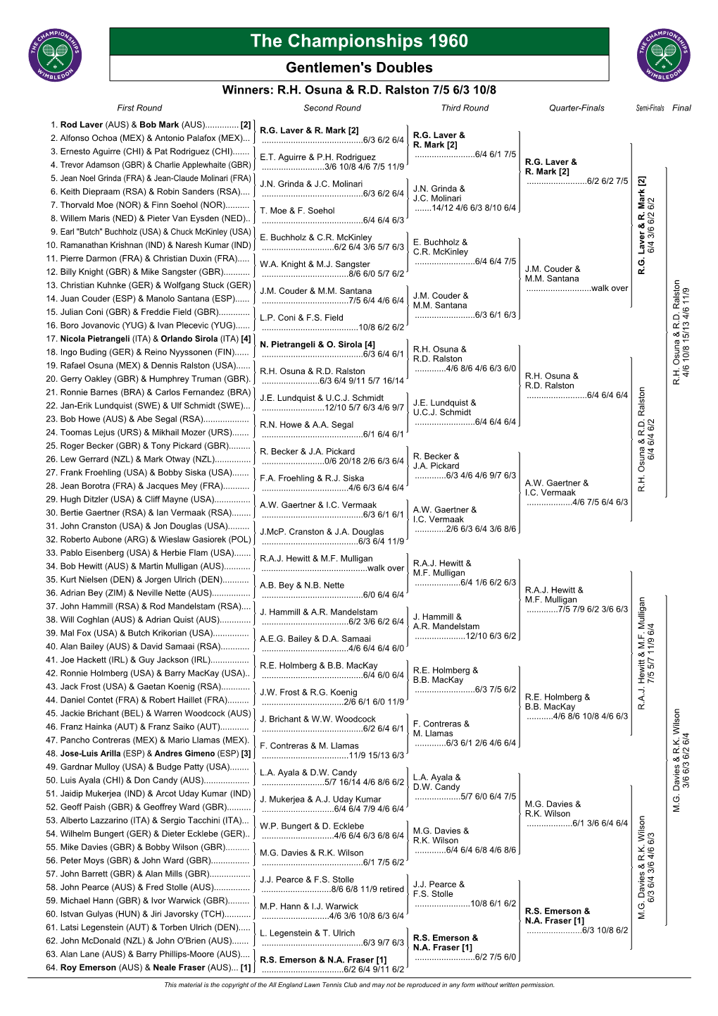 The Championships 1960 Gentlemen's Doubles Winners: R.H