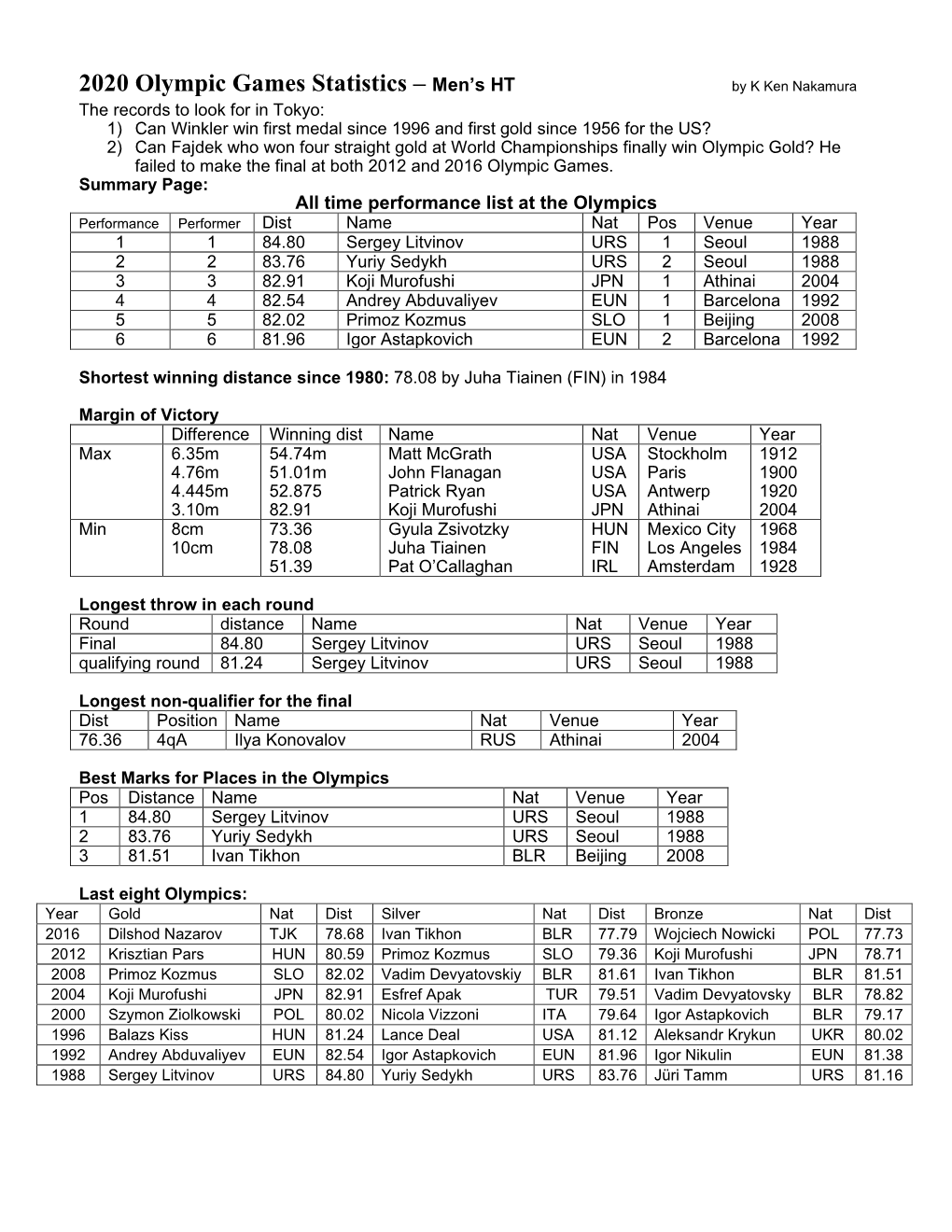 2020 Olympic Games Statistics