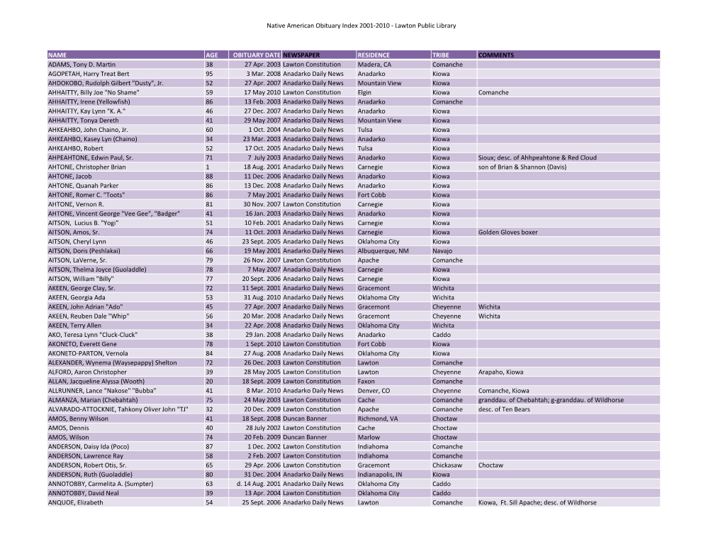 Native American Obituary Index 2001-2010 - Lawton Public Library