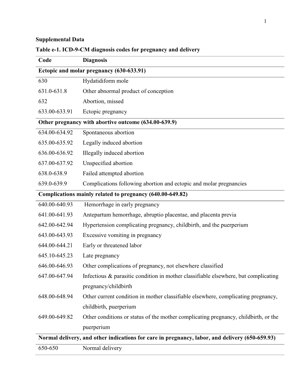 Supplemental Data Table E-1. ICD-9-CM Diagnosis Codes For