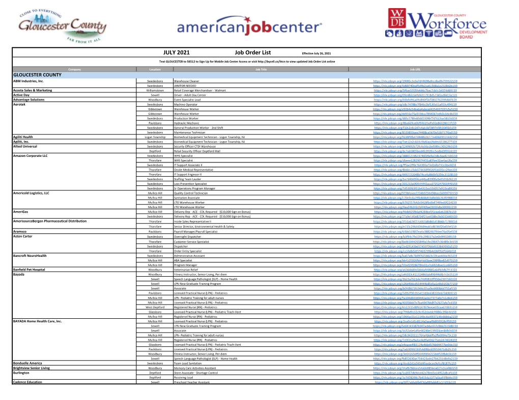 Current Job Openings