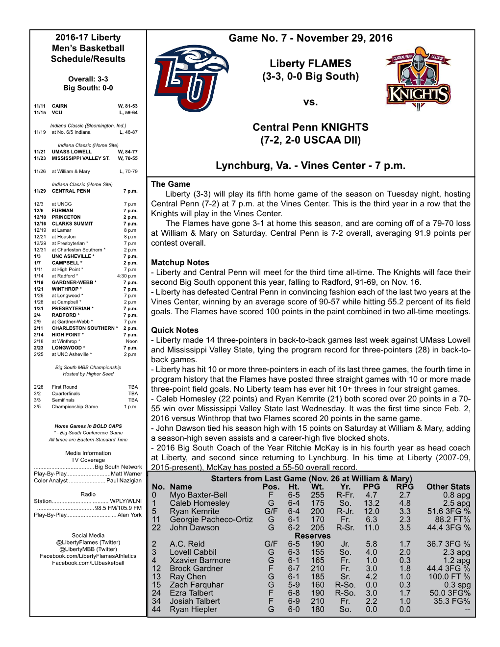 Game No. 7 - November 29, 2016 Men’S Basketball Schedule/Results Liberty FLAMES Overall: 3-3 (3-3, 0-0 Big South) Big South: 0-0