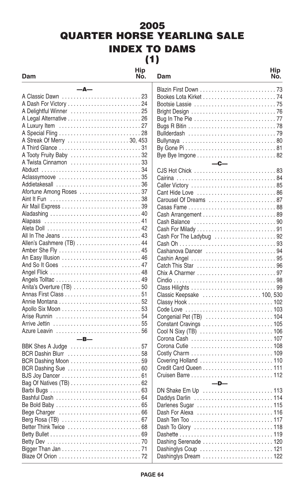 2005 QUARTER HORSE YEARLING SALE INDEX to DAMS (1) Hip Hip Dam .No