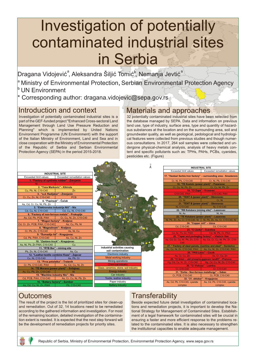 Industrial Sites in Serbia