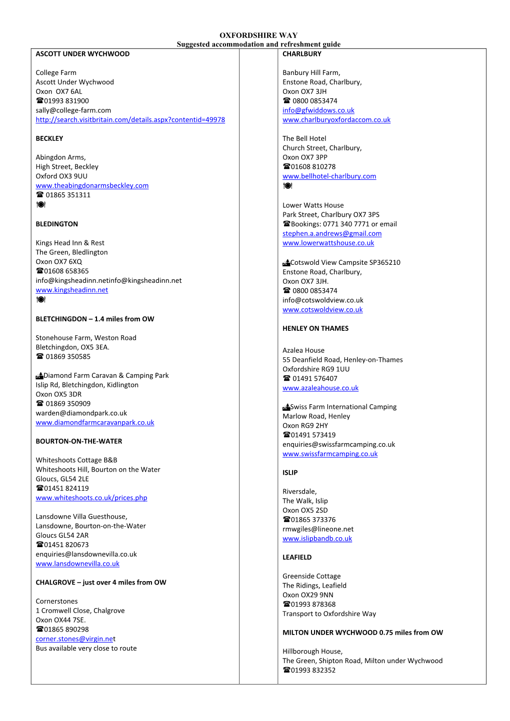 Suggested Accommodation and Refreshment Guide ASCOTT UNDER WYCHWOOD CHARLBURY