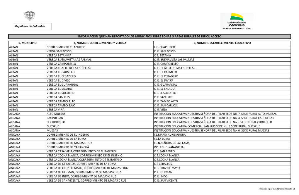 Zonas De Dificil Acceso 04-10-12.Pdf