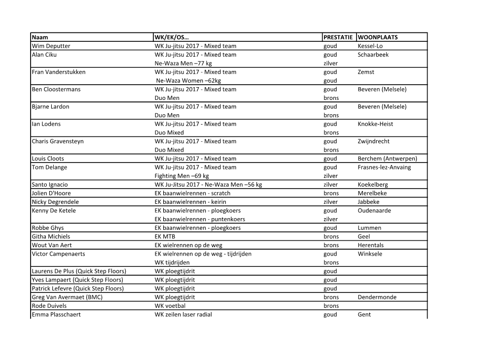 Mixed Team Goud Kessel-Lo Alan Ciku WK Ju-Jitsu 2017