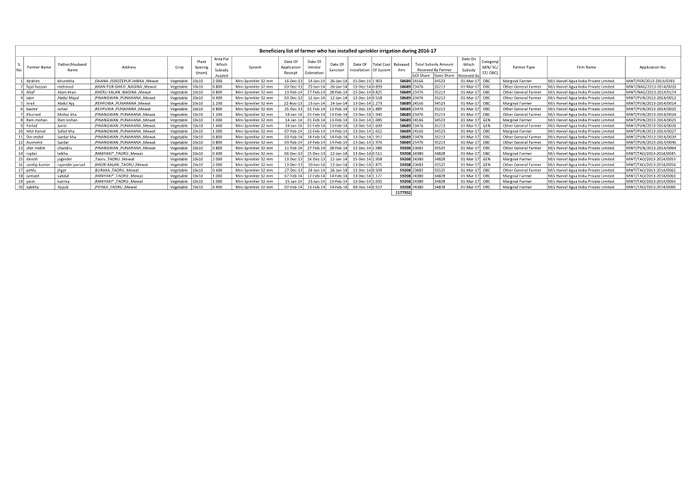 Common Beneficiary List.Xlsx