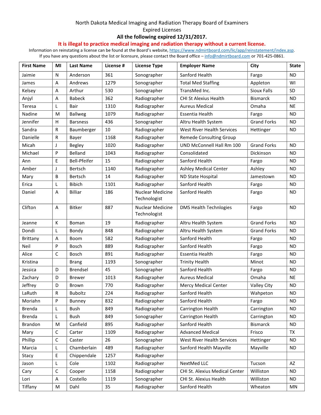 North Dakota Medical Imaging and Radiation Therapy Board of Examiners Expired Licenses All the Following Expired 12/31/2017