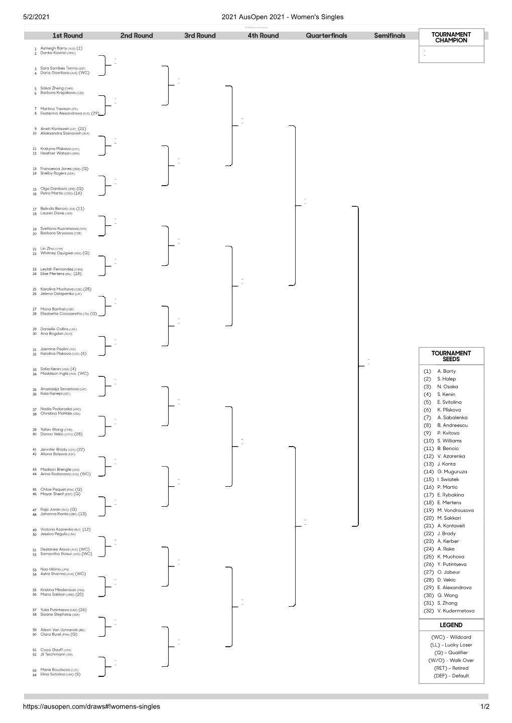 5/2/2021 2021 Ausopen 2021 - Women's Singles