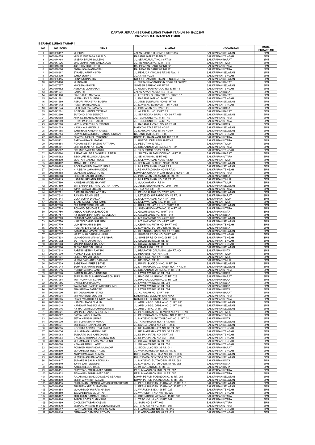 KALIMANTAN TIMUR.Pdf