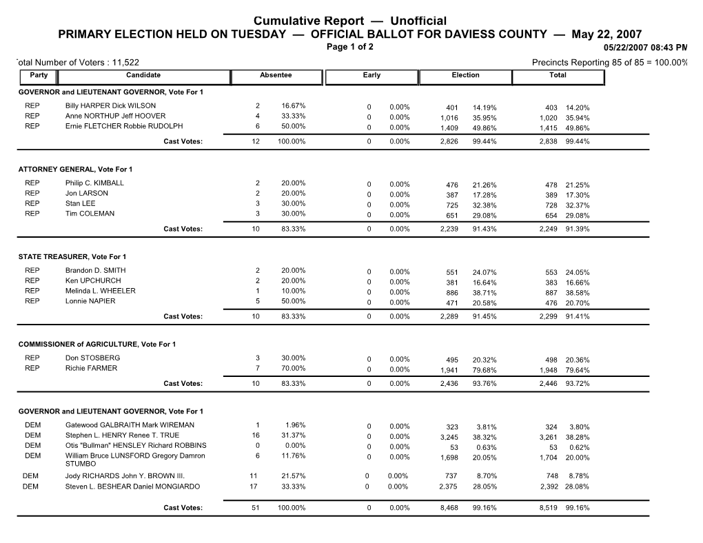 Primary Election – Results