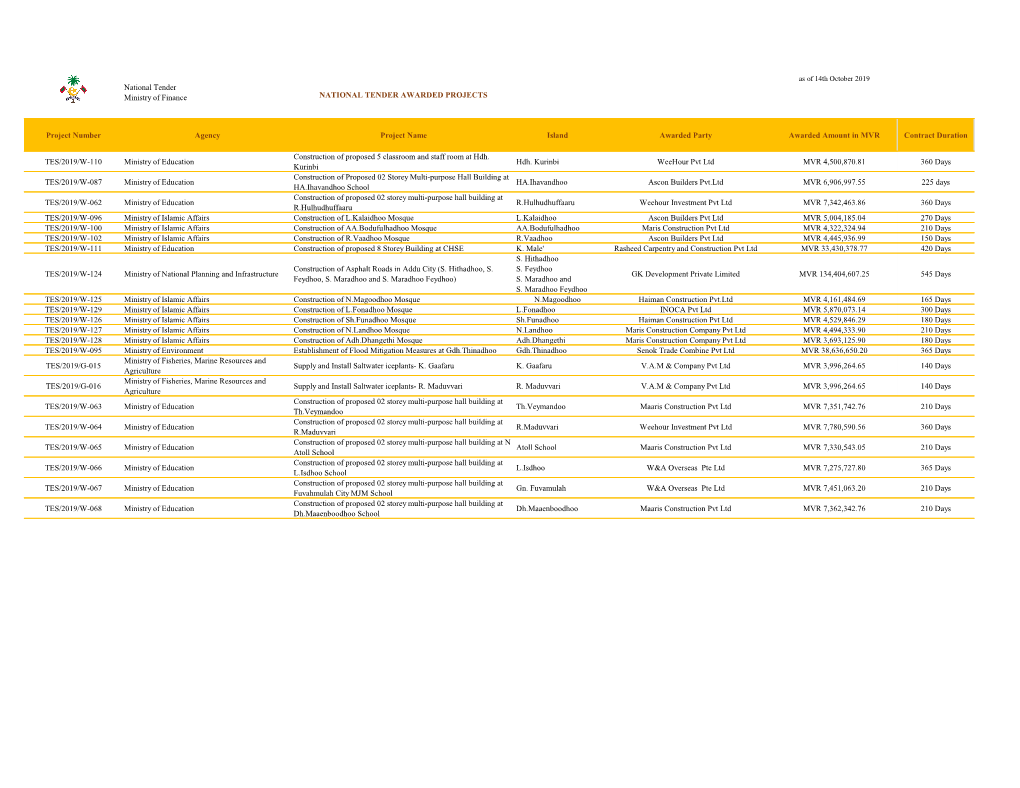 As of 14Th October 2019 National Tender Ministry of Finance NATIONAL TENDER AWARDED PROJECTS