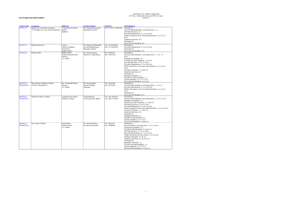 List of Approved Self-Handlers Commission for Aviation Regulation