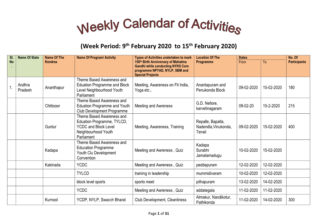Week Period: 9Th February 2020 to 15Th February 2020