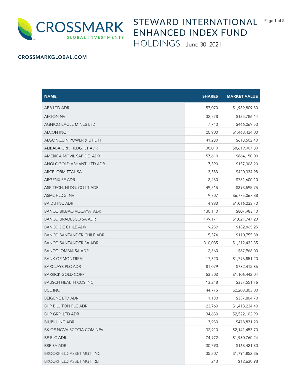 Steward International Enhanced Index Fund Holdings Page 2 of 5