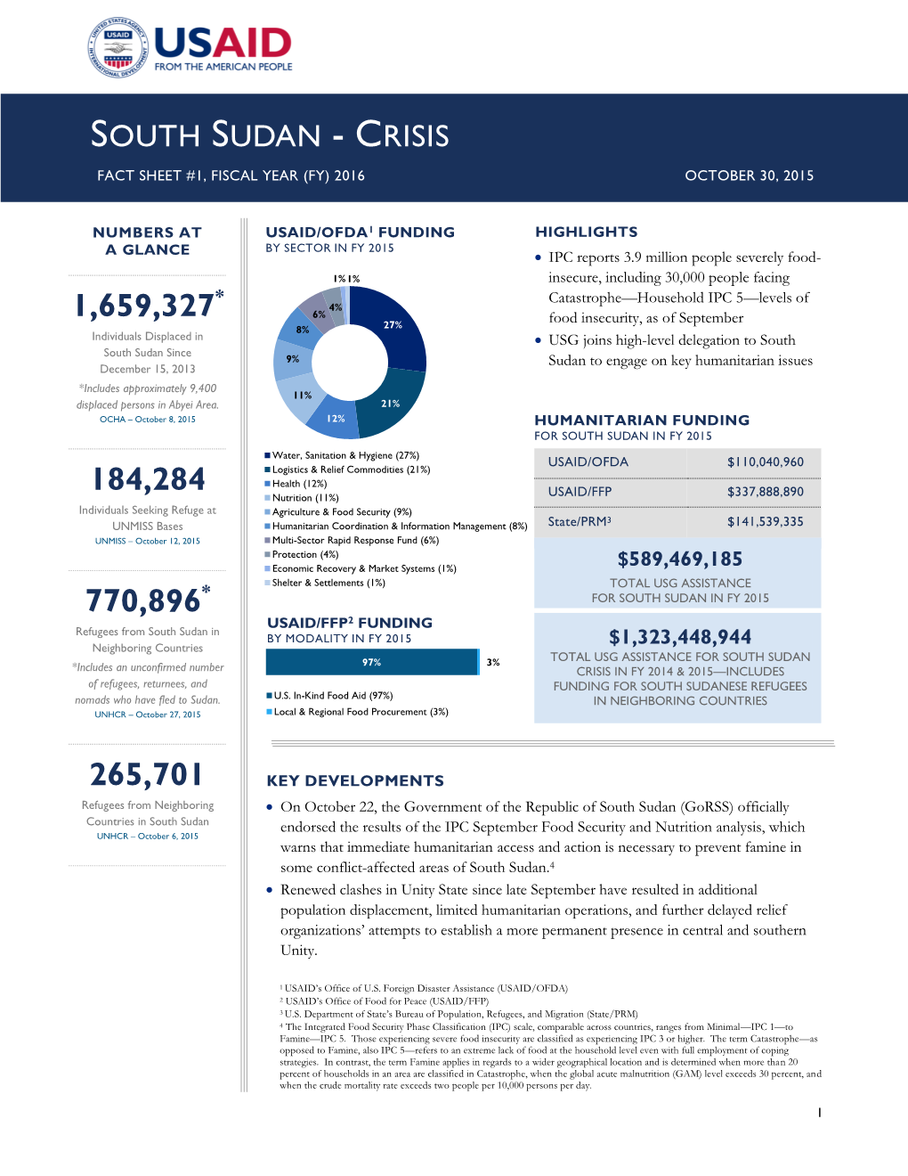 South Sudan - Crisis Fact Sheet #1, Fiscal Year (Fy) 2016 October 30, 2015