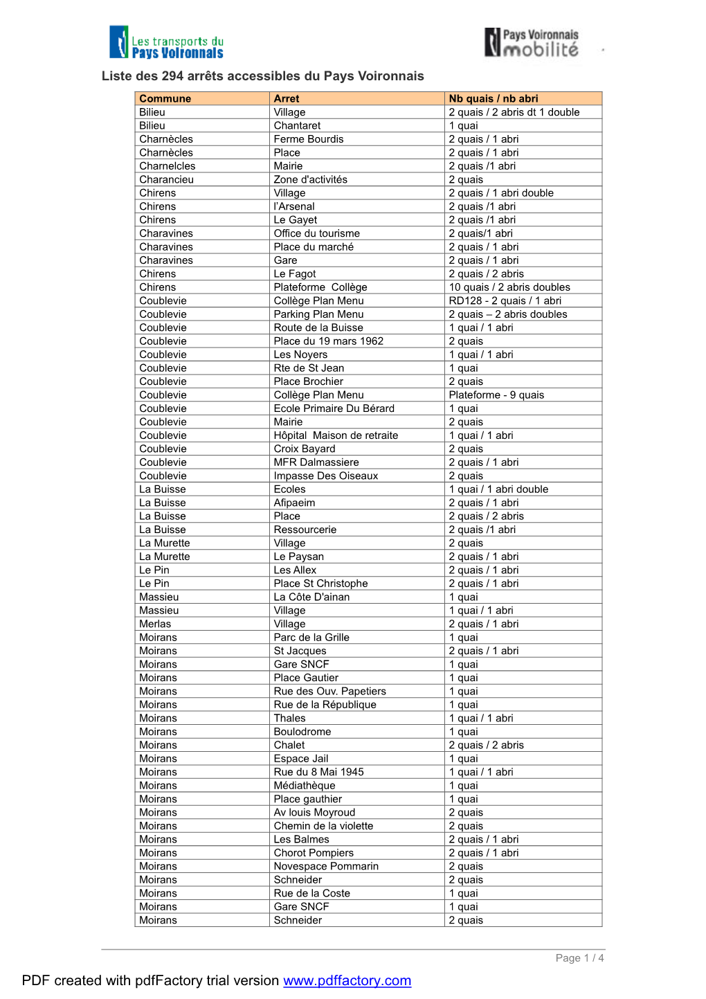 Liste Des Arrêts Accessibles-Paysvoironnais 2018