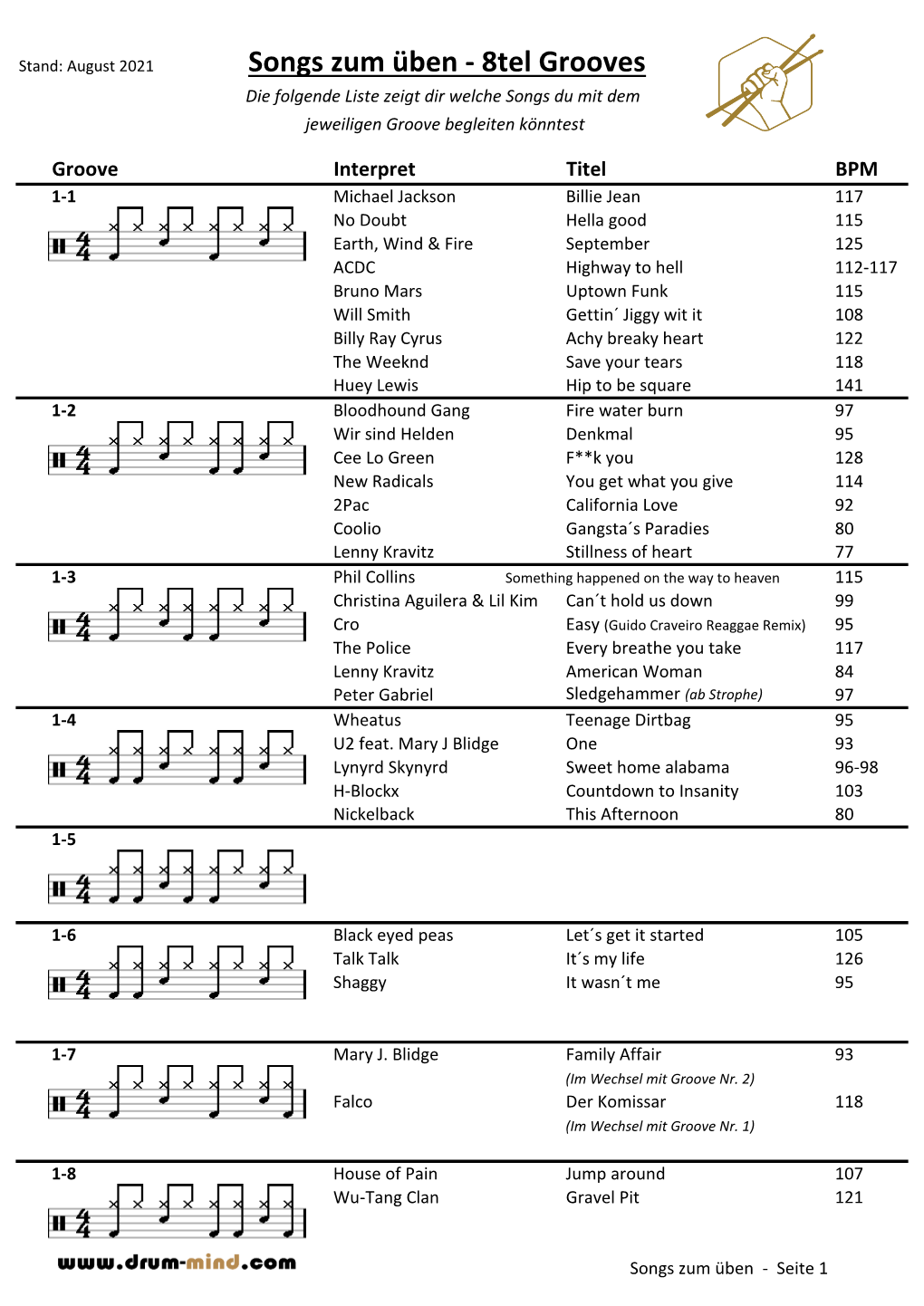 Songs Zum Üben - 8Tel Grooves Die Folgende Liste Zeigt Dir Welche Songs Du Mit Dem Jeweiligen Groove Begleiten Könntest