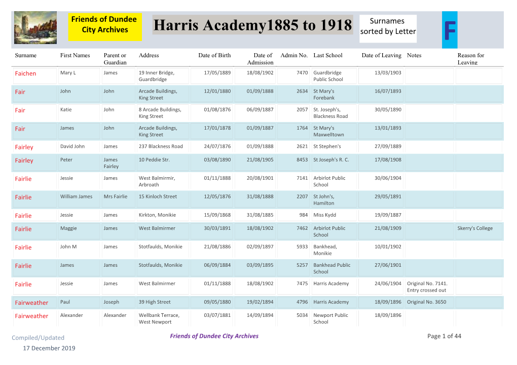 Harris Academy1885 to 1918 Surnames City Archives Sorted by Letter F Surname First Names Parent Or Address Date of Birth Date of Admin No